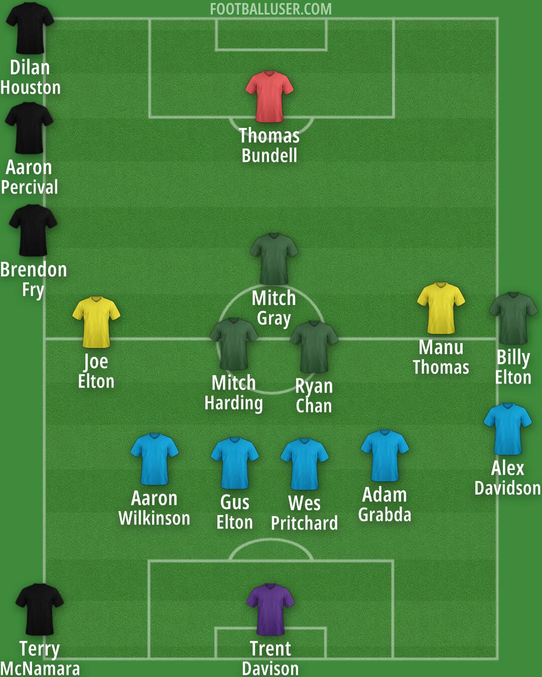 Custom Team Formation 2025