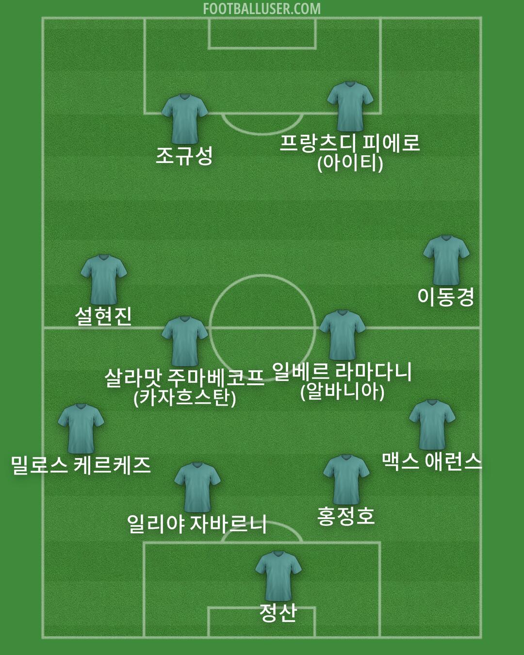 Custom Team Formation 2025