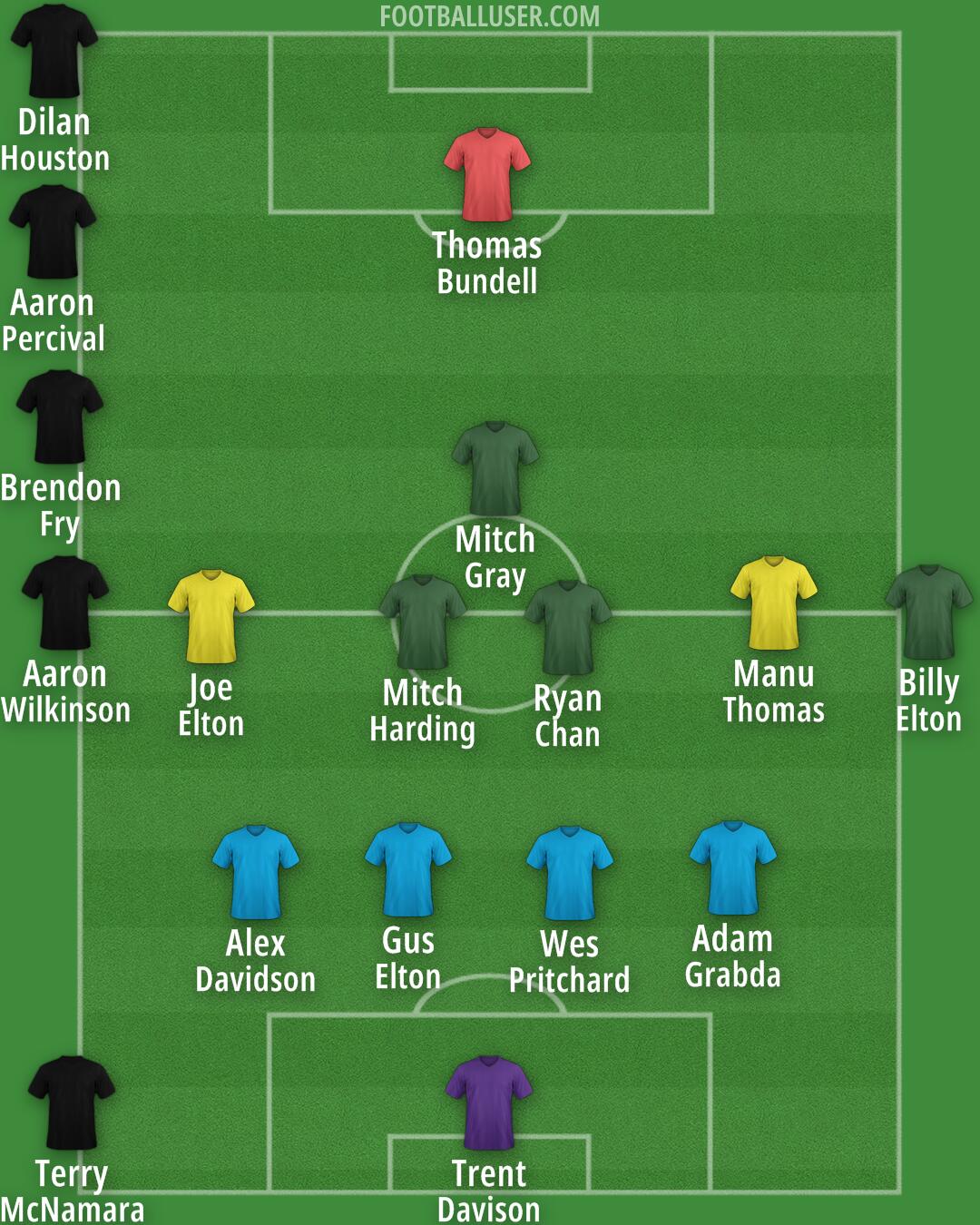 Custom Team Formation 2025