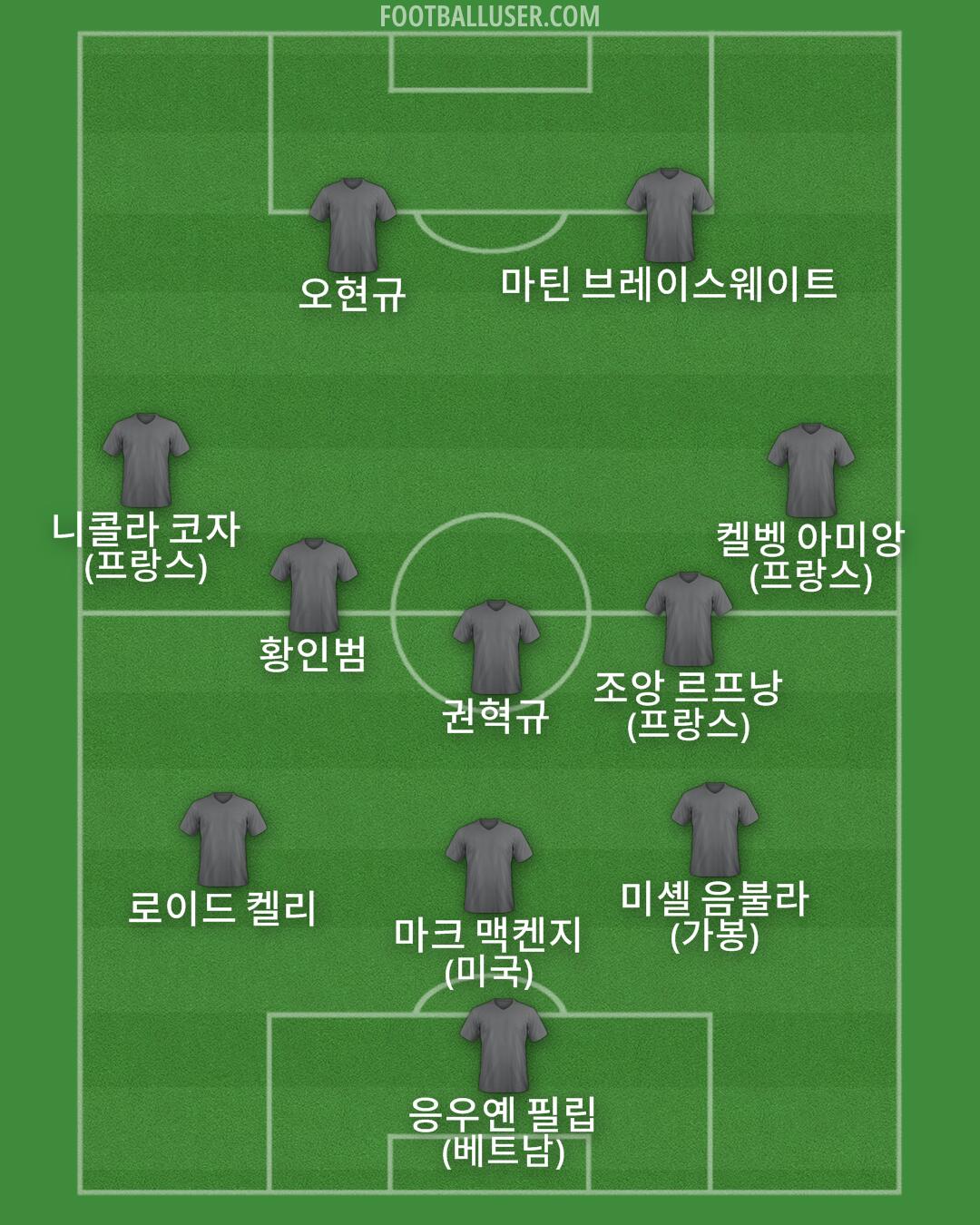 Custom Team Formation 2025