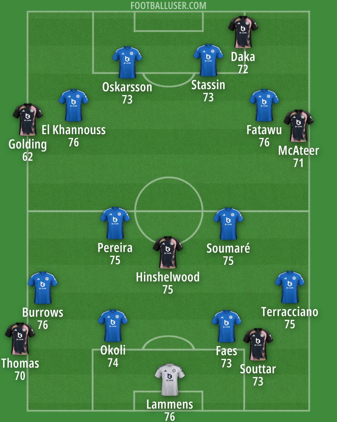 Leicester Formation 2025