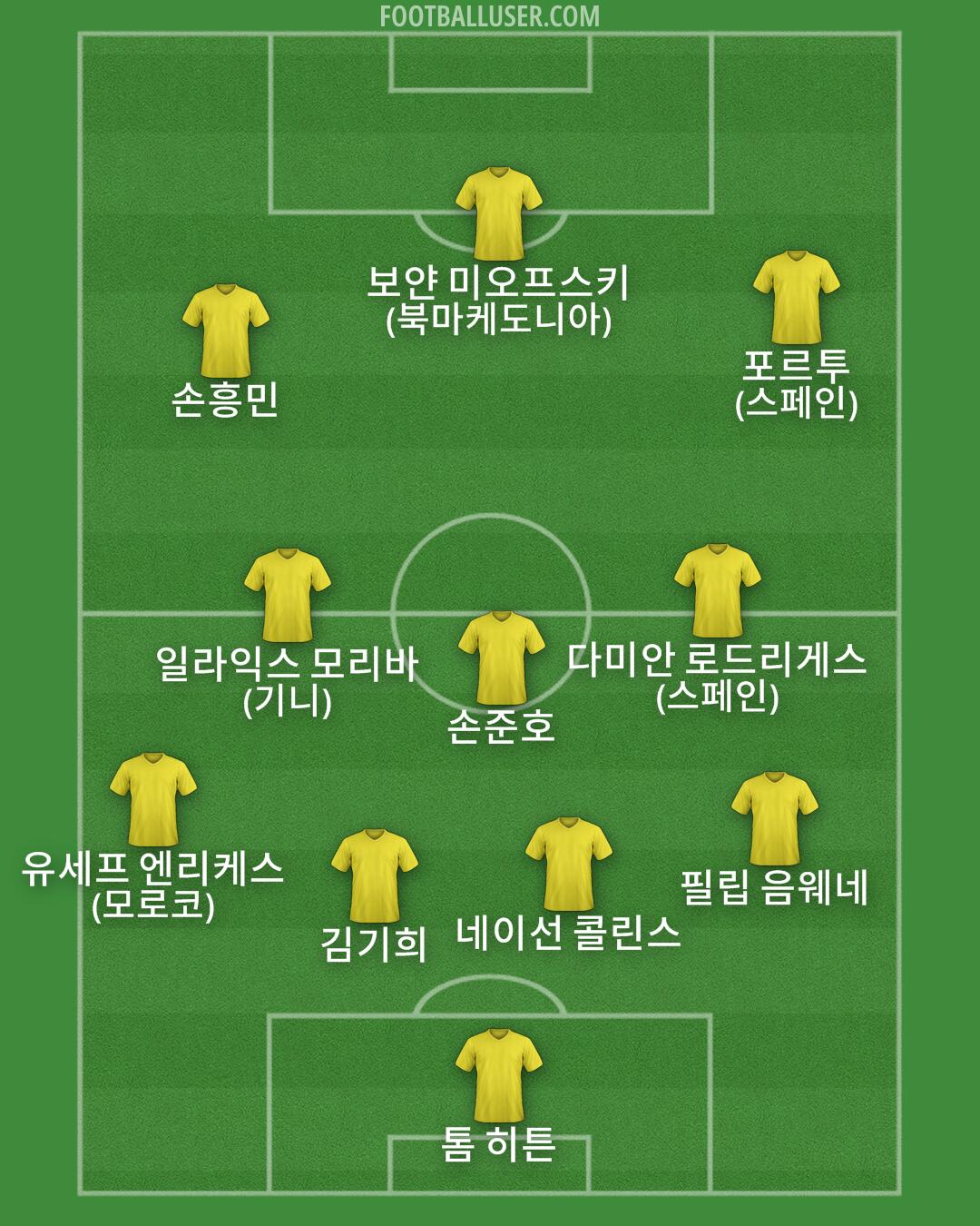 Custom Team Formation 2025