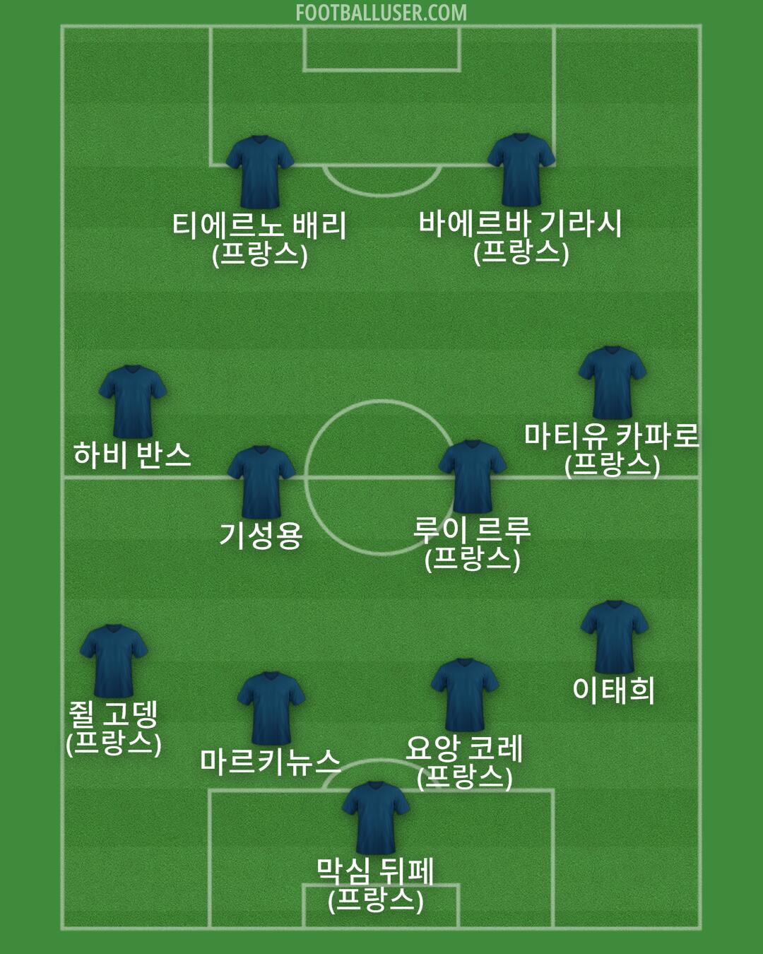Custom Team Formation 2025