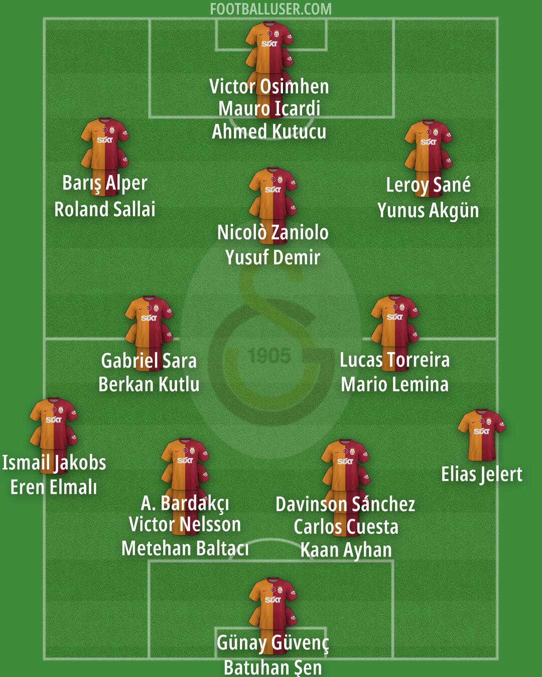 Galatasaray Formation 2025