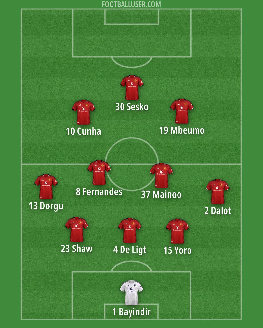 Man Utd Formation 2025