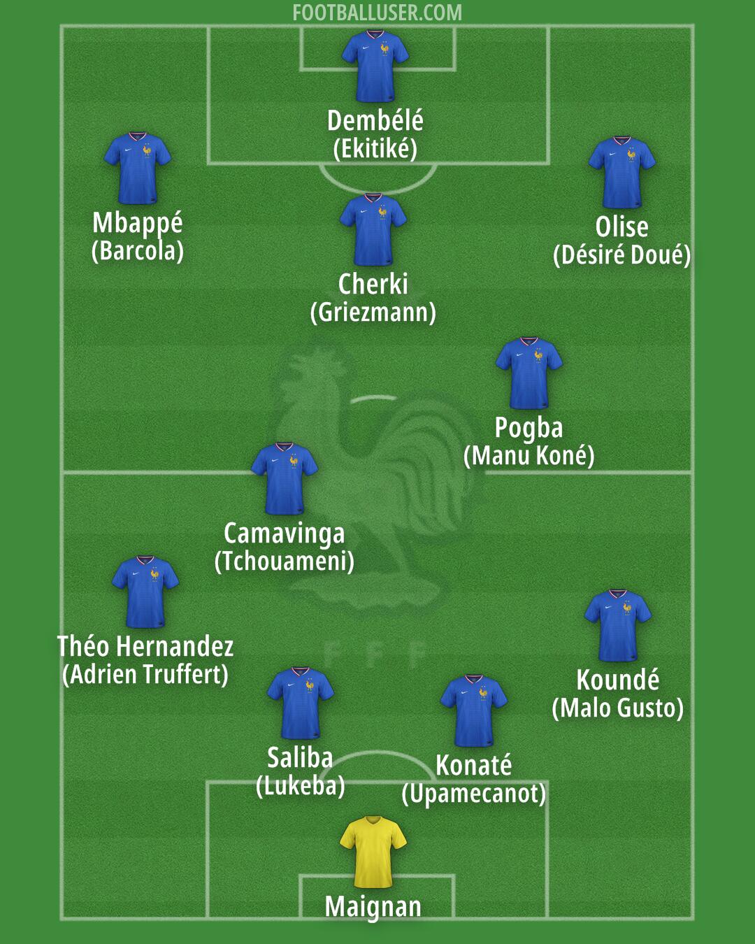 France Formation 2025