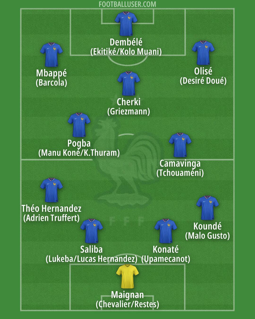 France Formation 2025