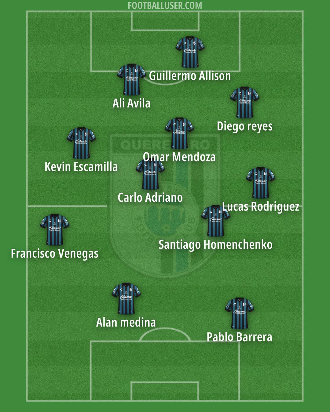 Querétaro Formation 2025
