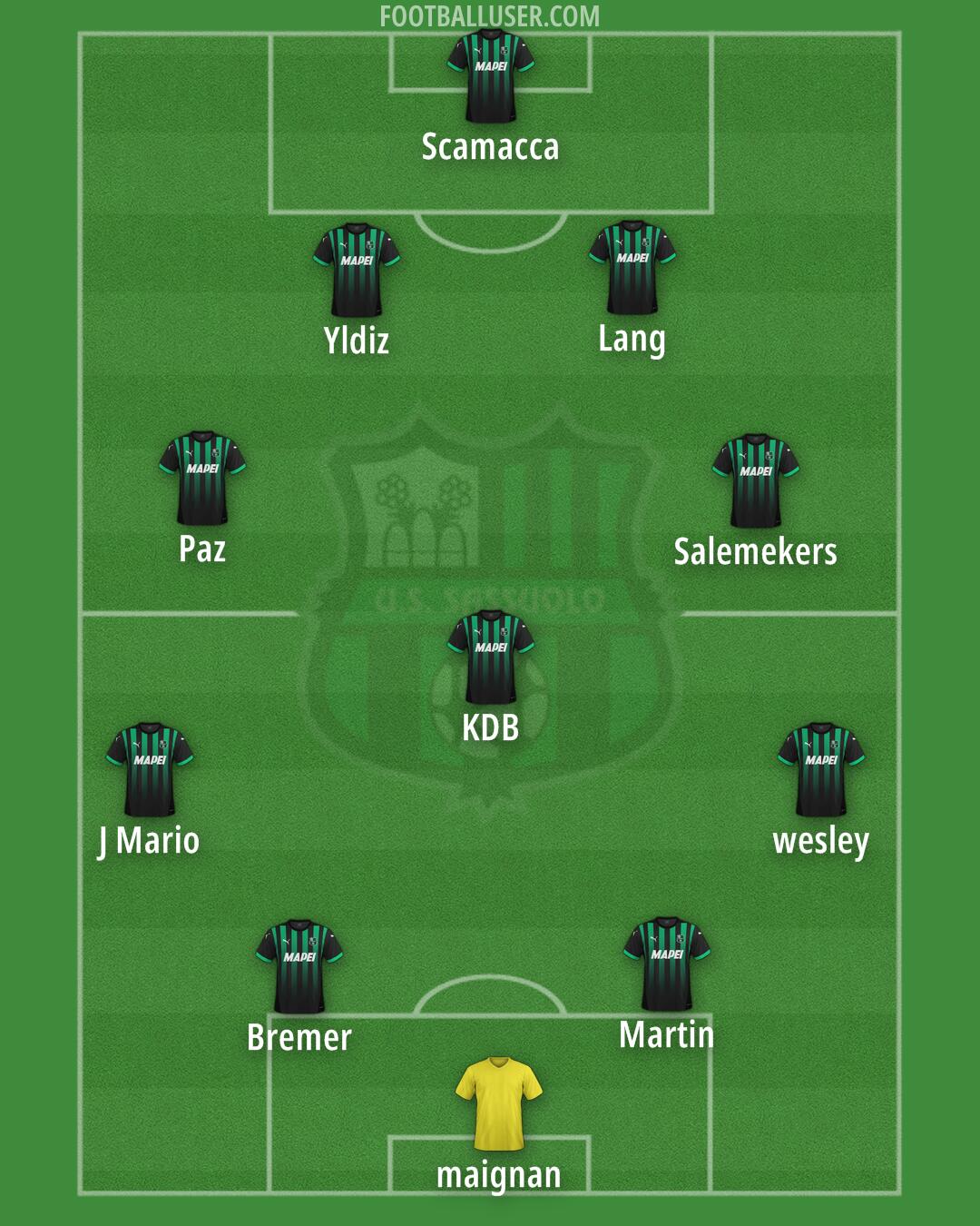 Sassuolo Formation 2025
