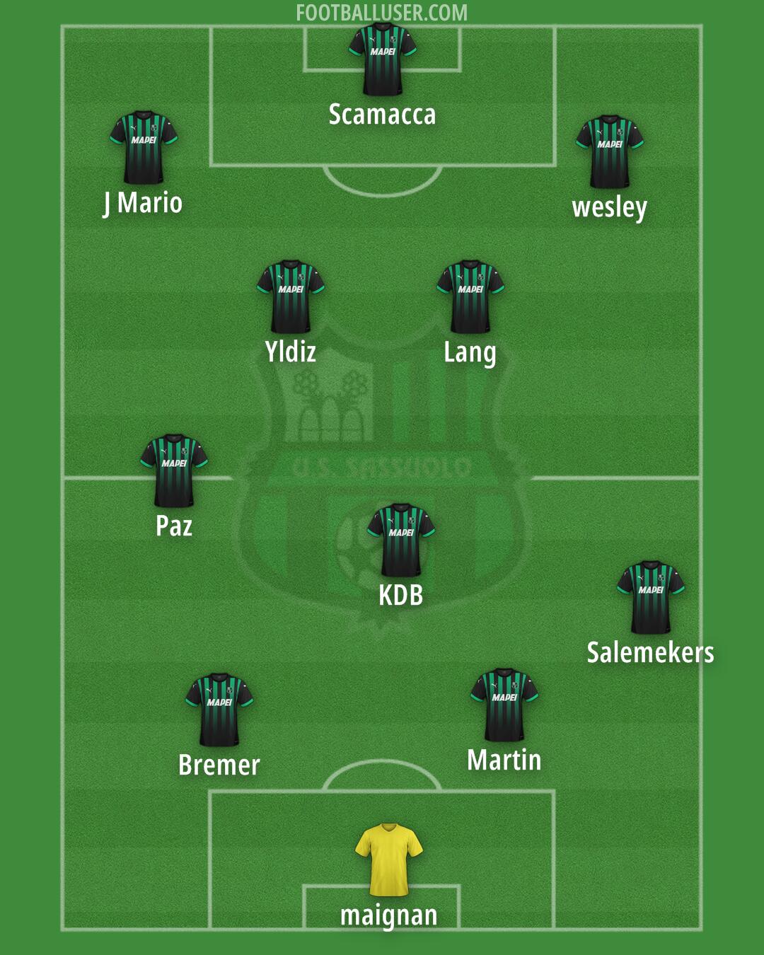 Sassuolo Formation 2025