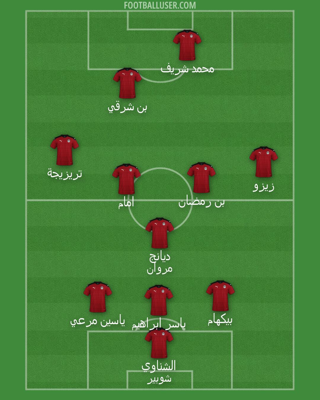 Egypt Formation 2025