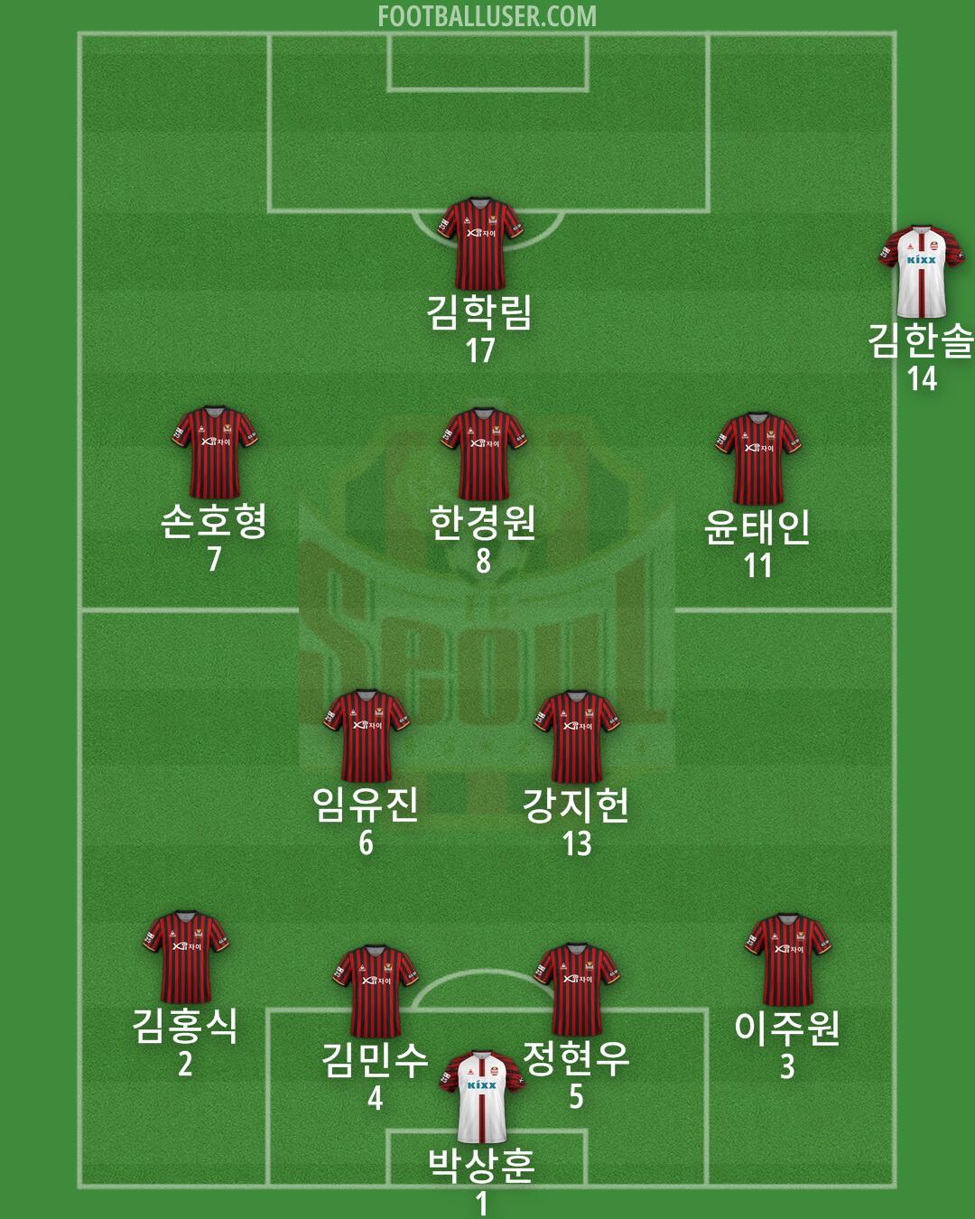 Seoul Formation 2025