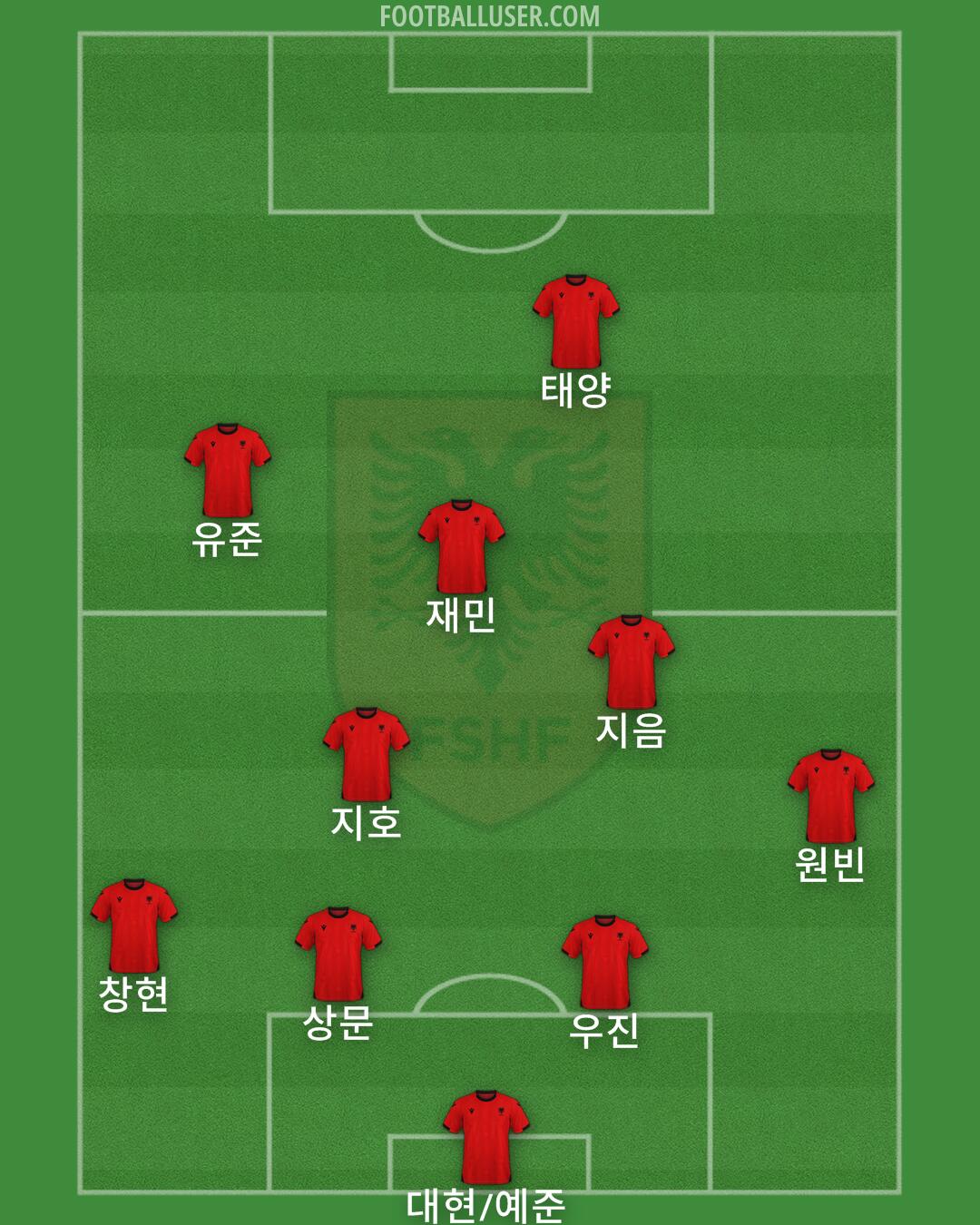 Albania Formation 2025