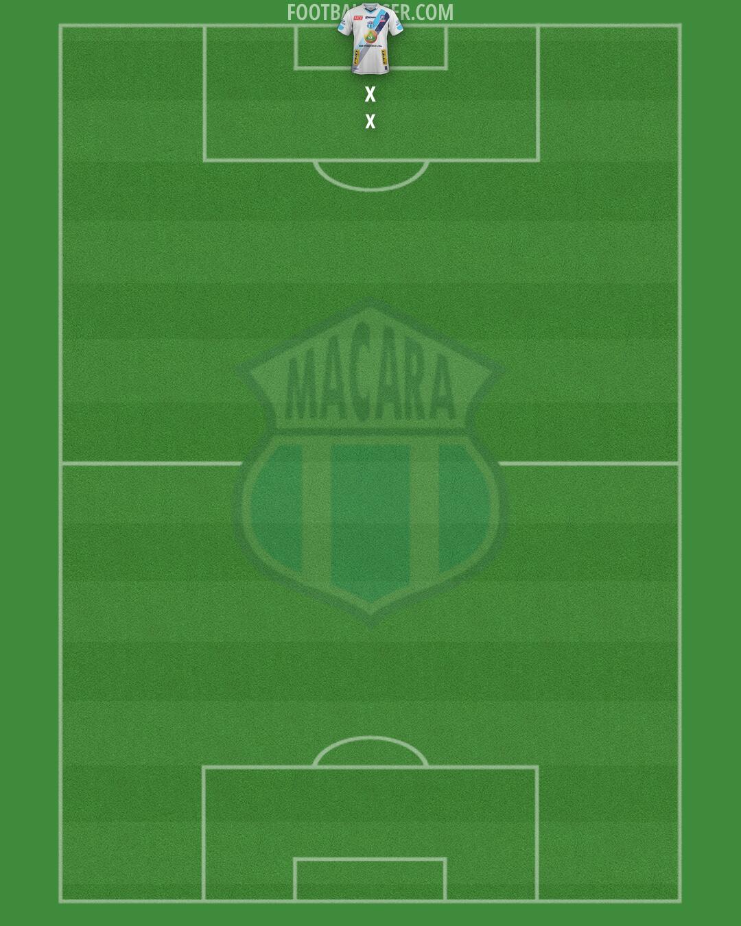 Macará Formation 2025