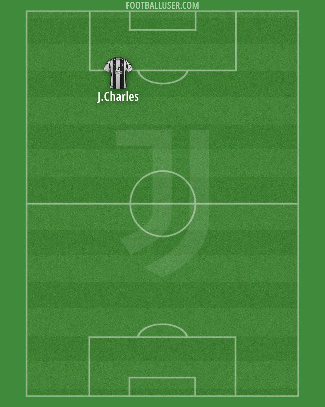 Juventus Formation 2025