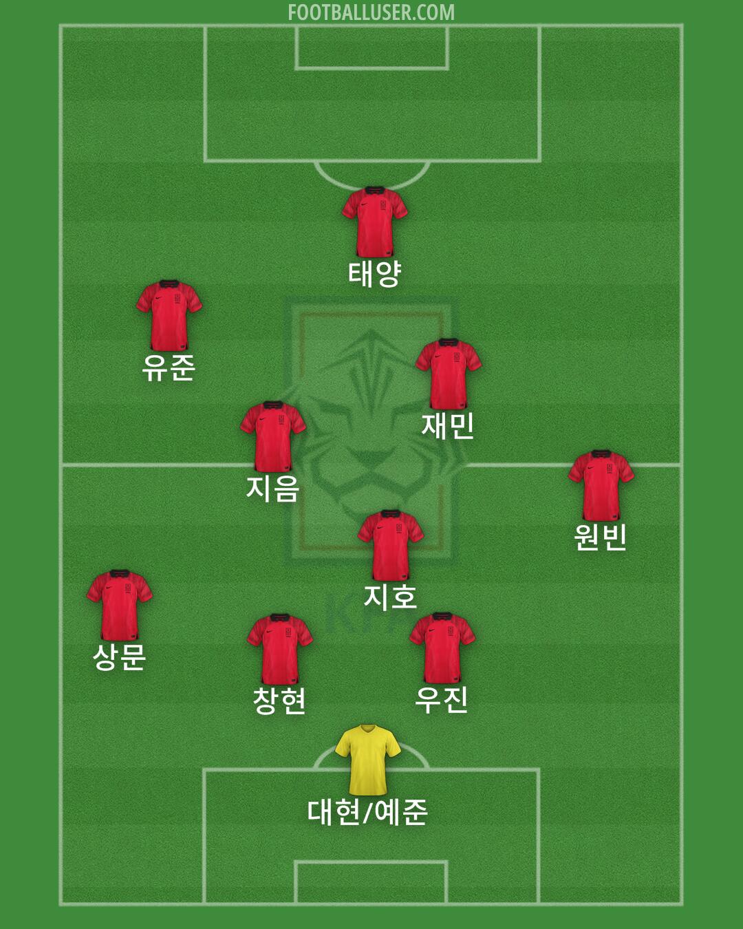 South Korea Formation 2025