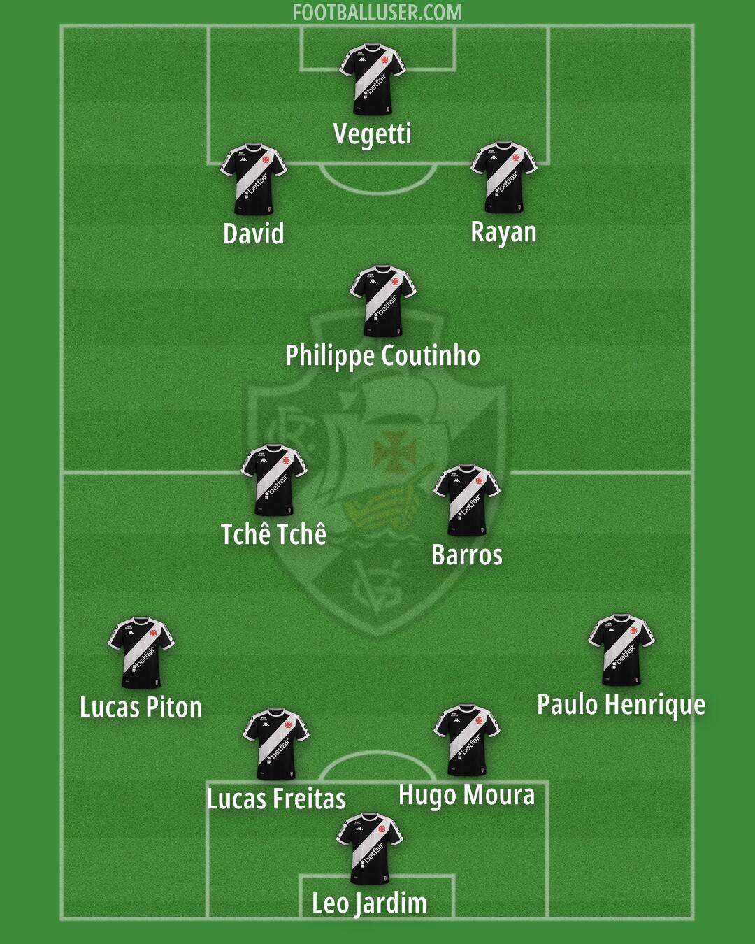 Vasco da Gama Formation 2025