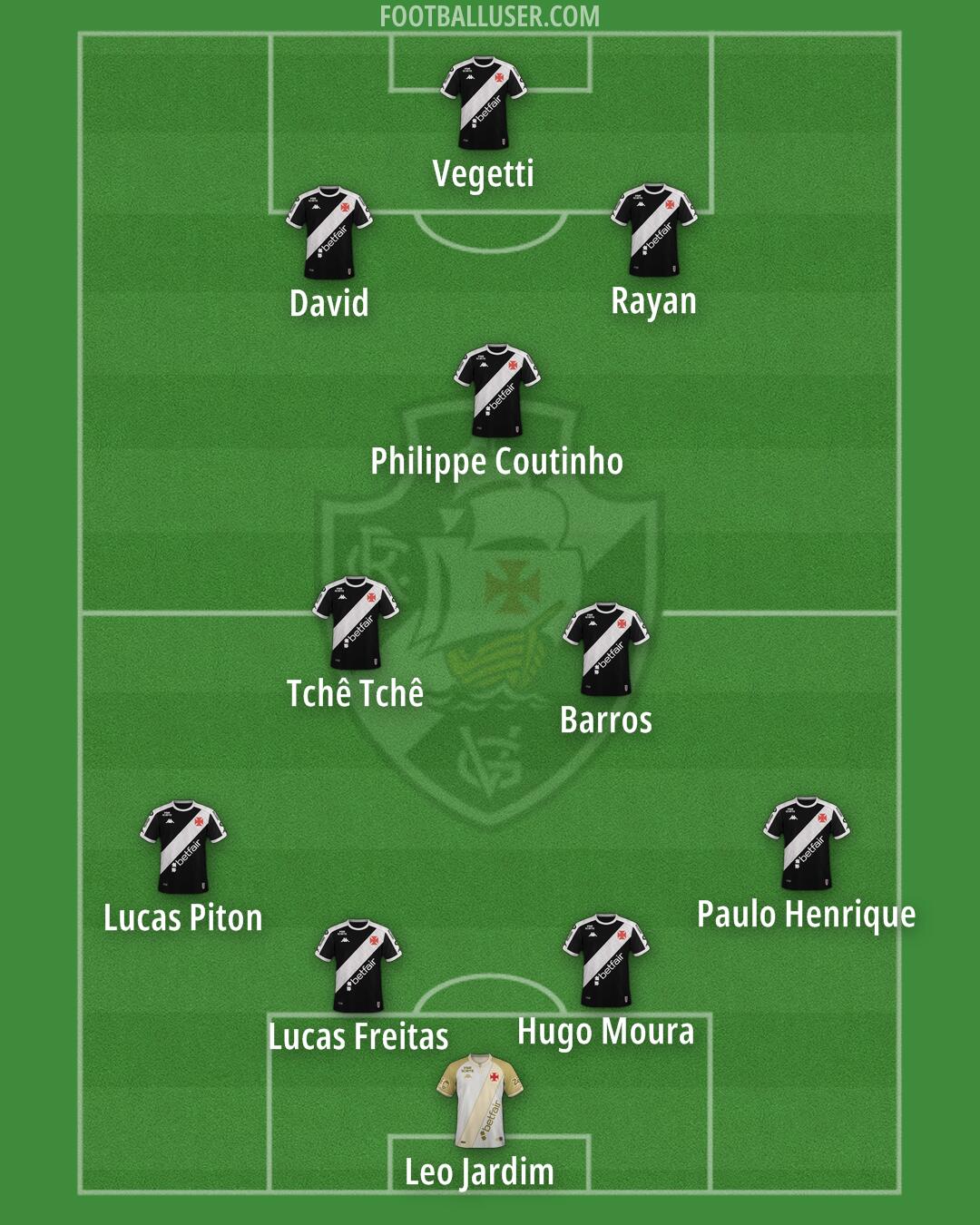 Vasco da Gama Formation 2025