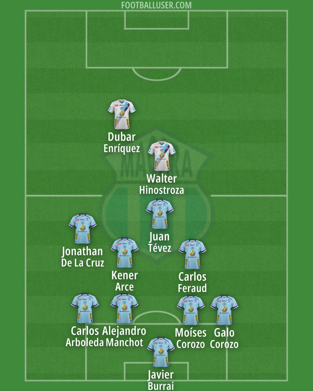 Macará Formation 2025