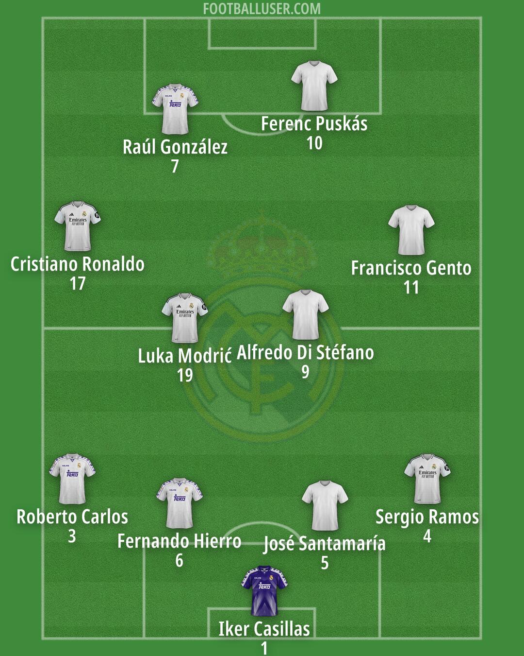 Real Madrid Formation 2025