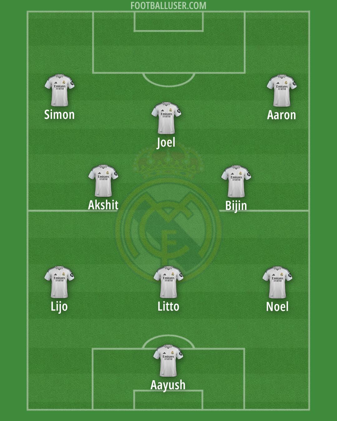 Real Madrid Formation 2025