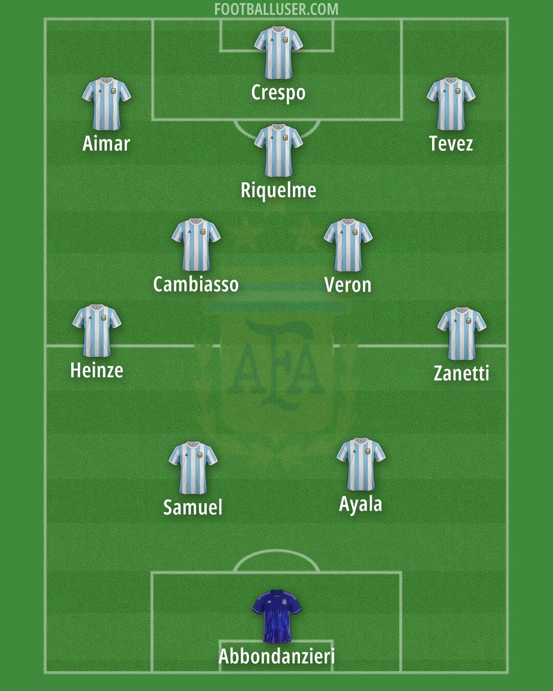 Argentina Formation 2025