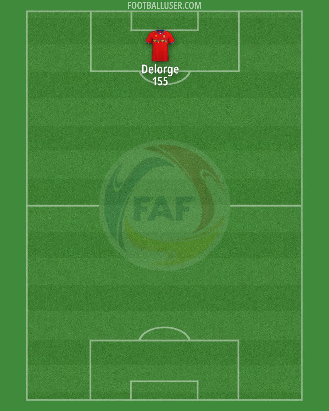 Andorra Formation 2025