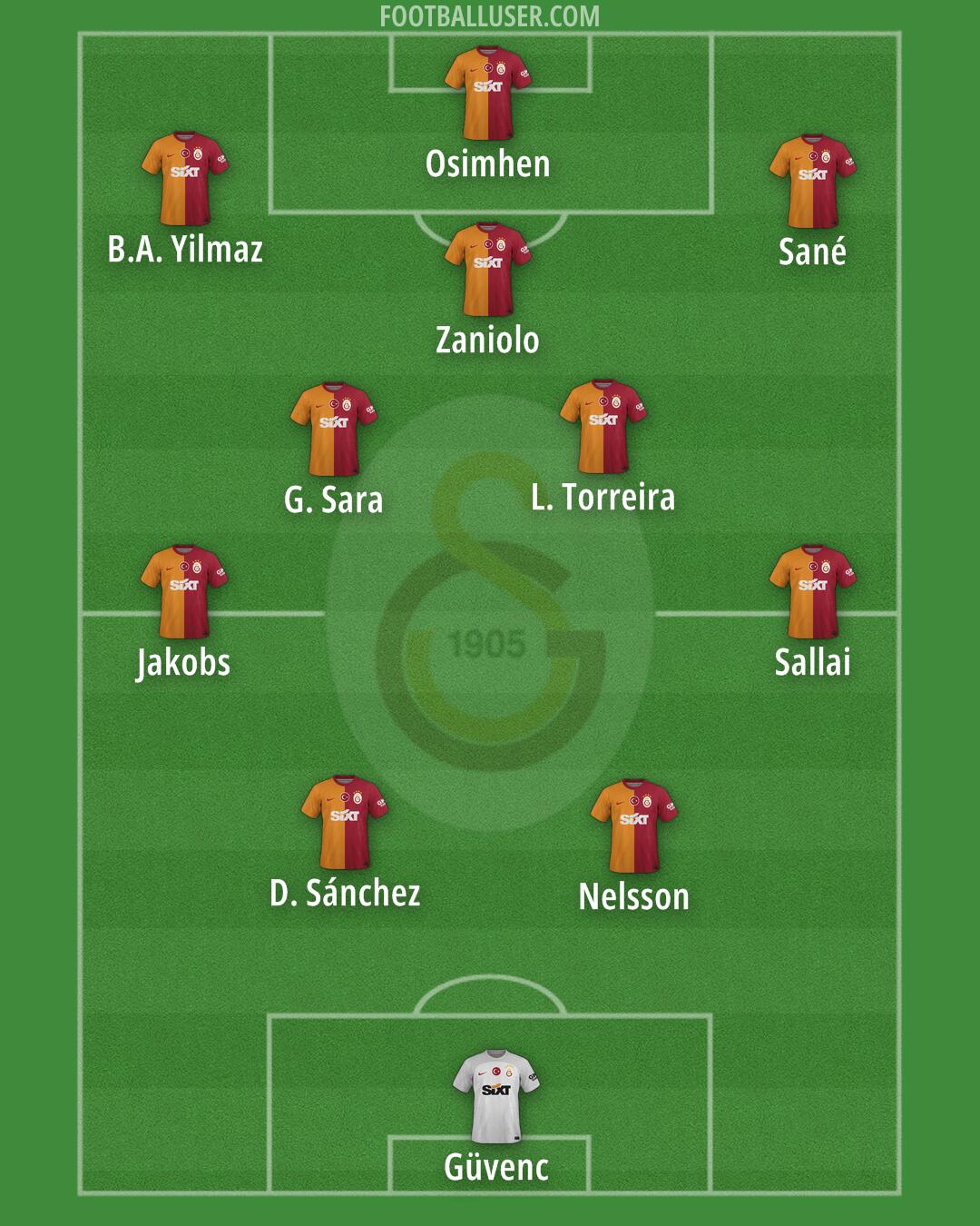 Galatasaray Formation 2025