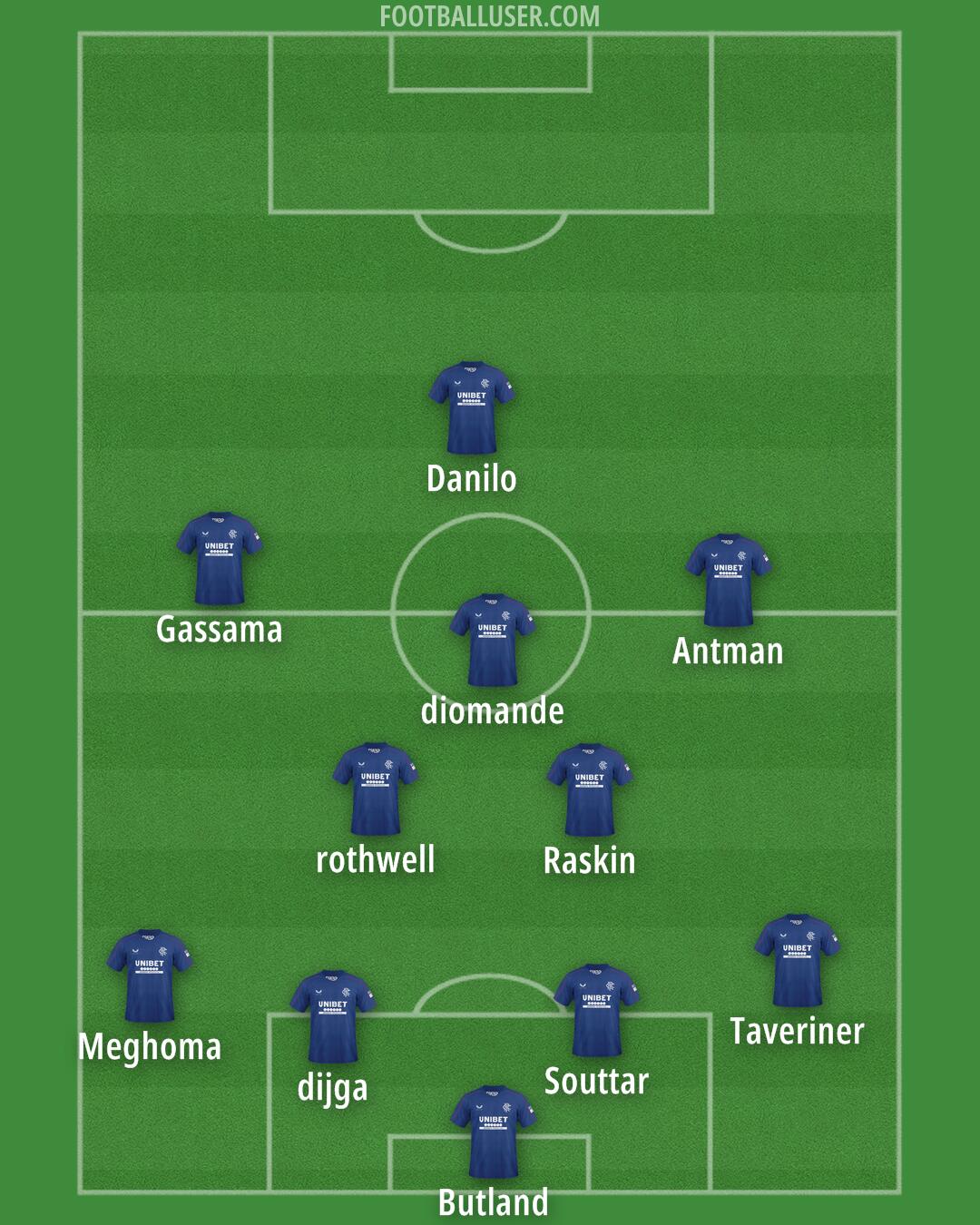 Rangers Formation 2025