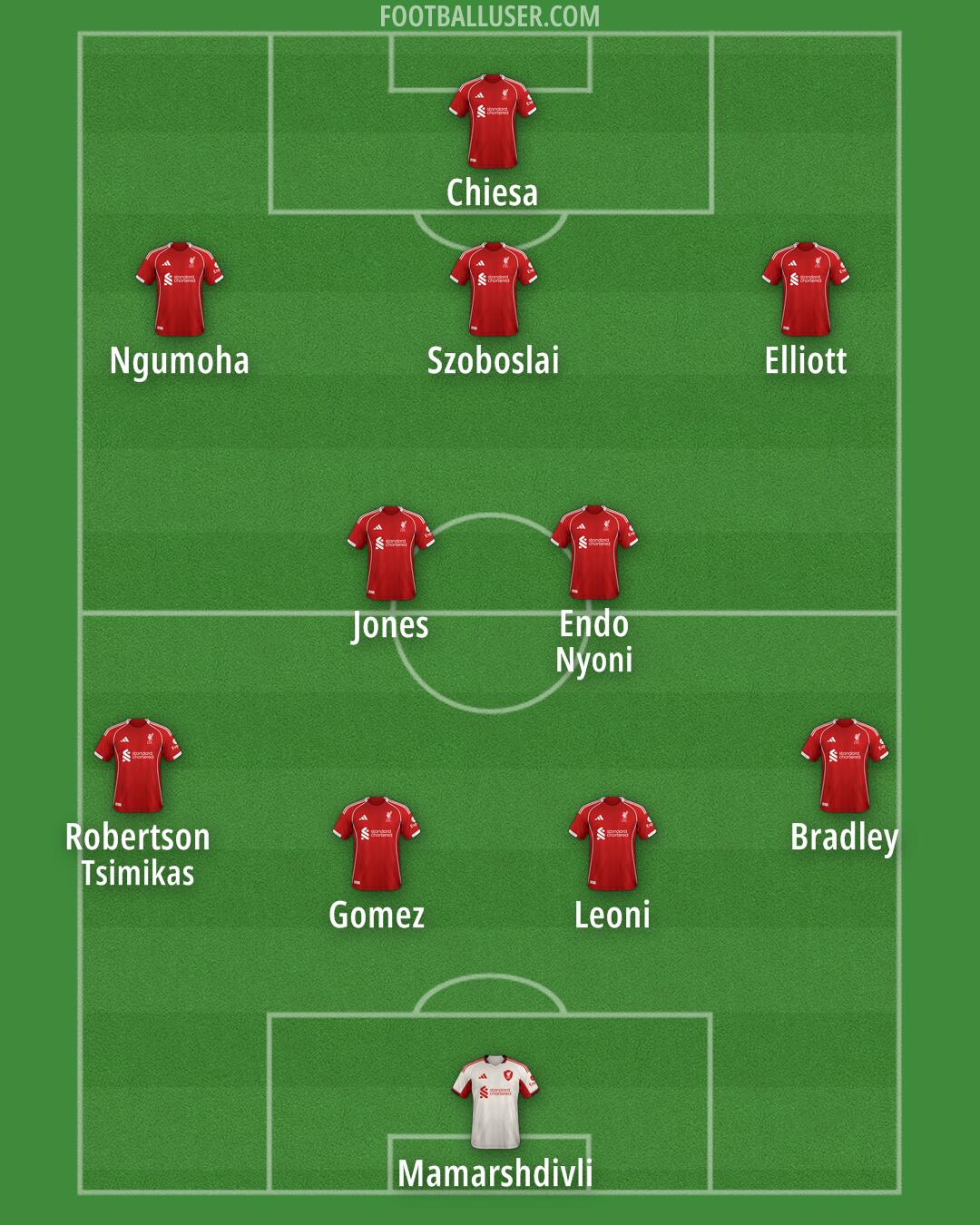 Liverpool Formation 2025