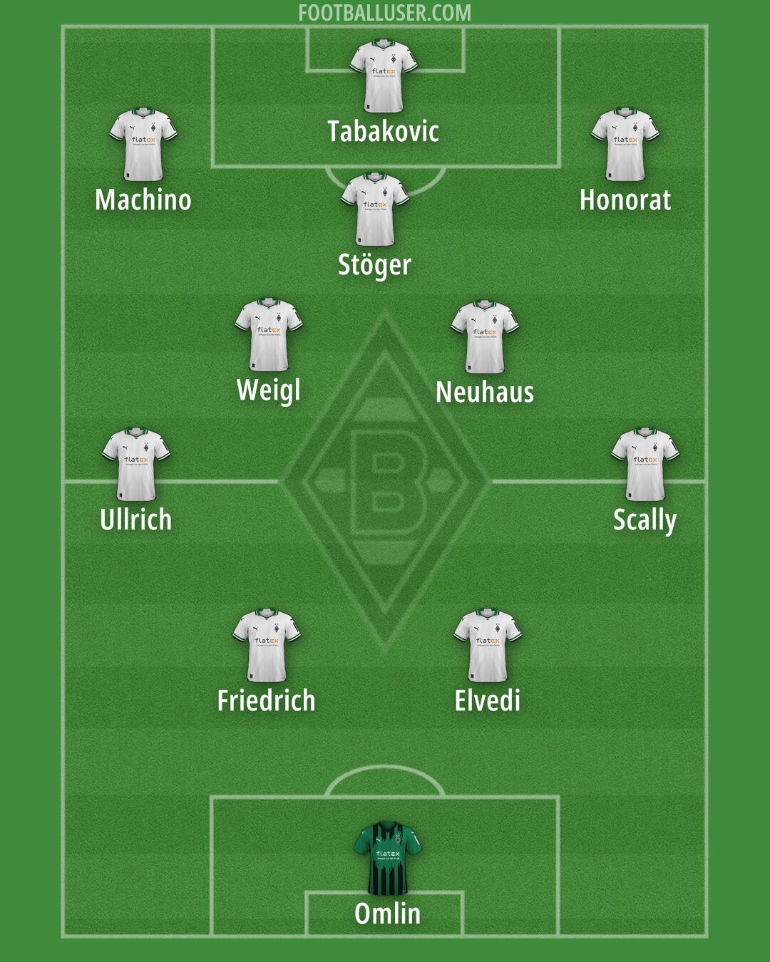 Borussia M'gladbach Formation 2025
