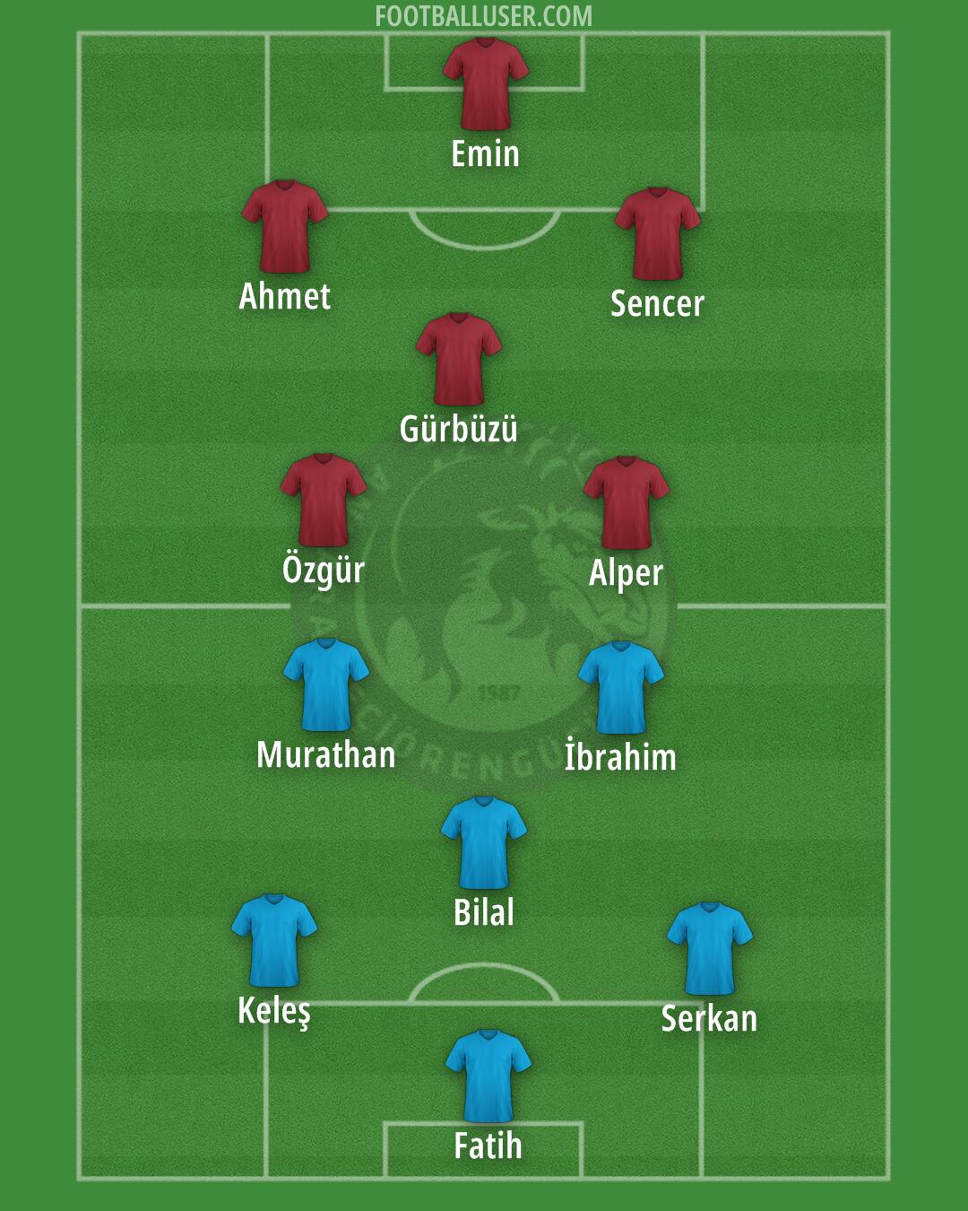 A. Keçiörengücü Formation 2025