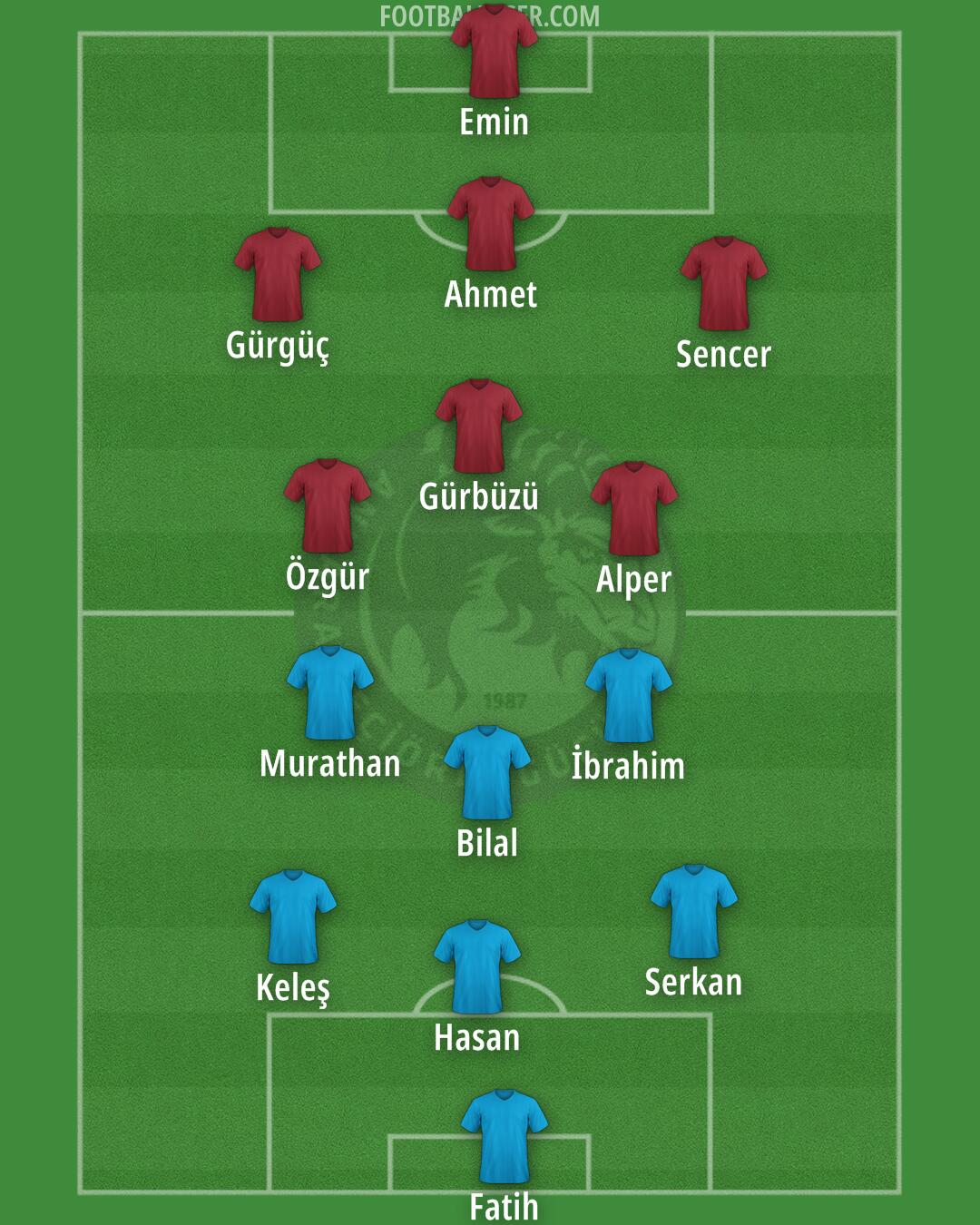 A. Keçiörengücü Formation 2025