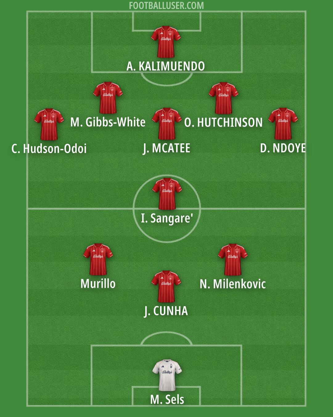 Nottm Forest Formation 2025