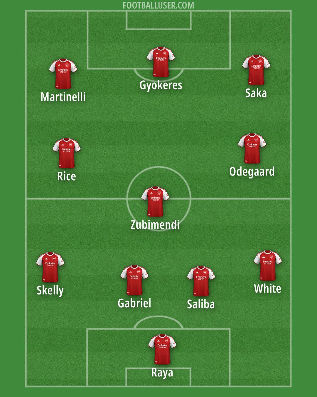 Arsenal Formation 2025