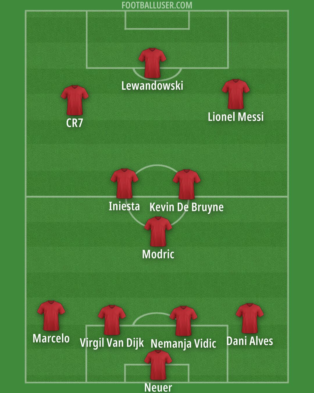 Miami FC Formation 2025