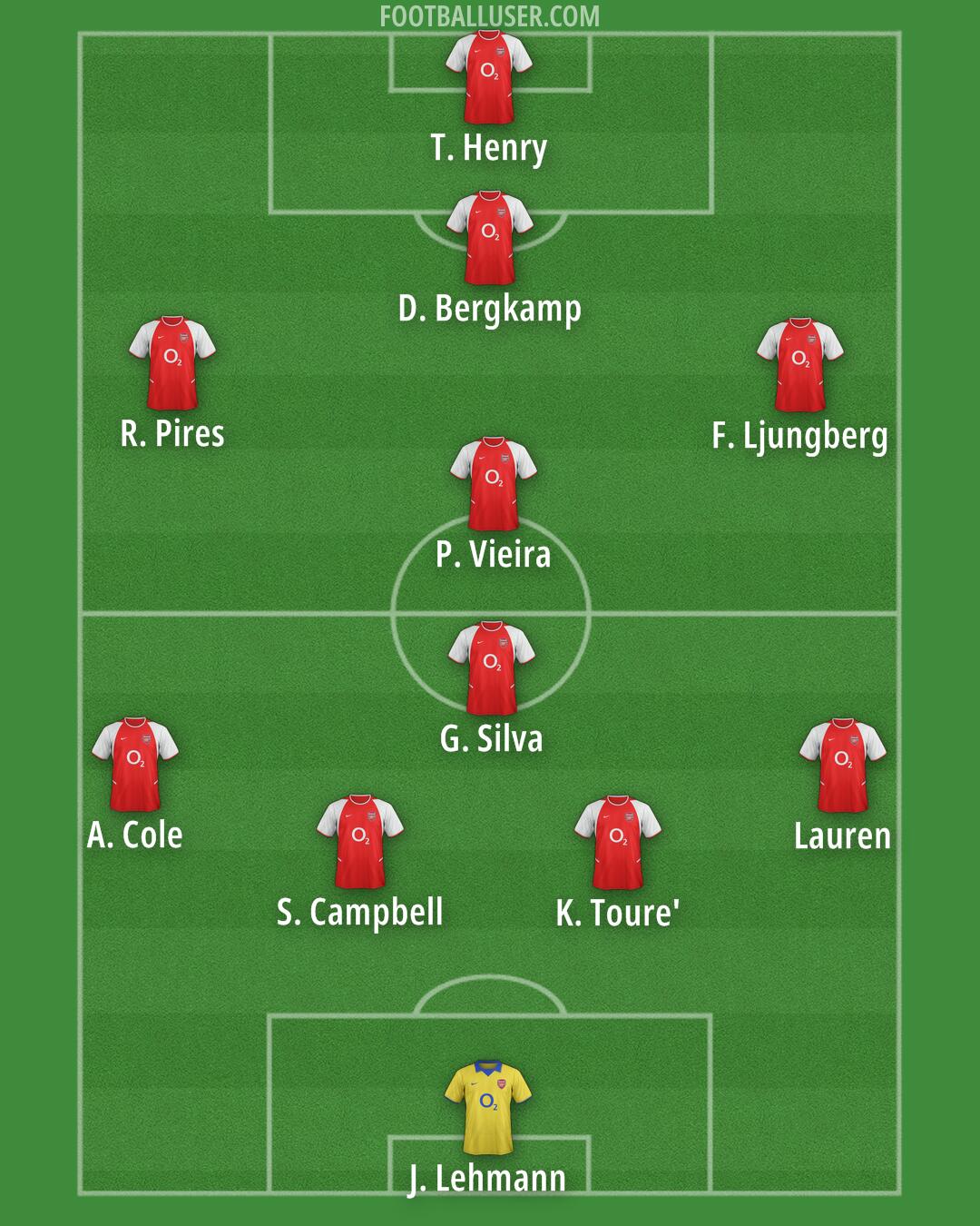 Arsenal Formation 2025