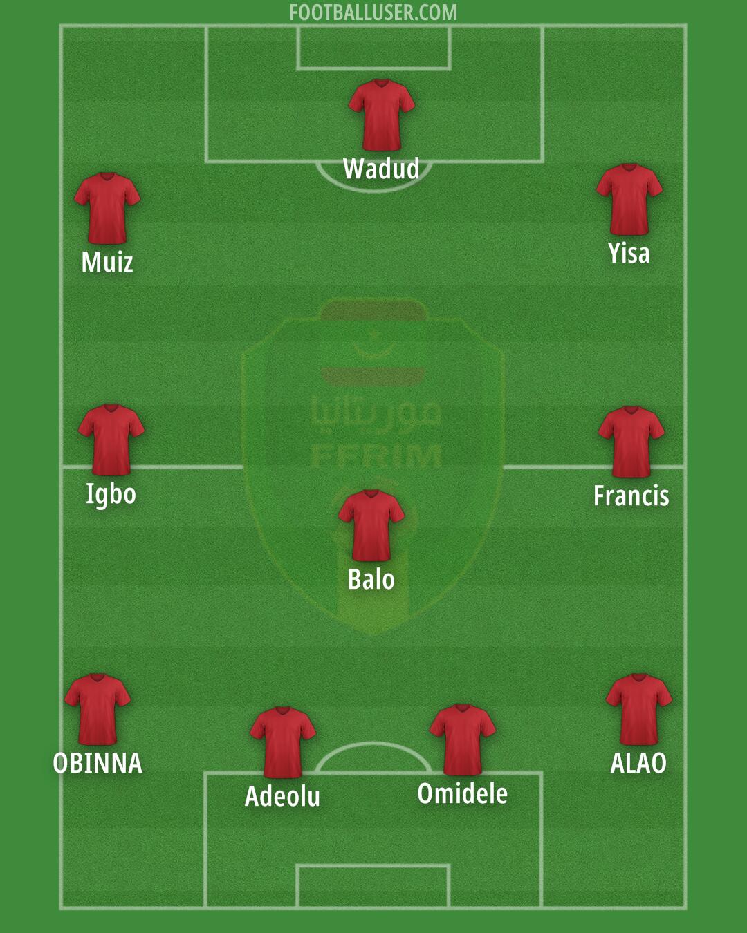 Mauritania Formation 2025