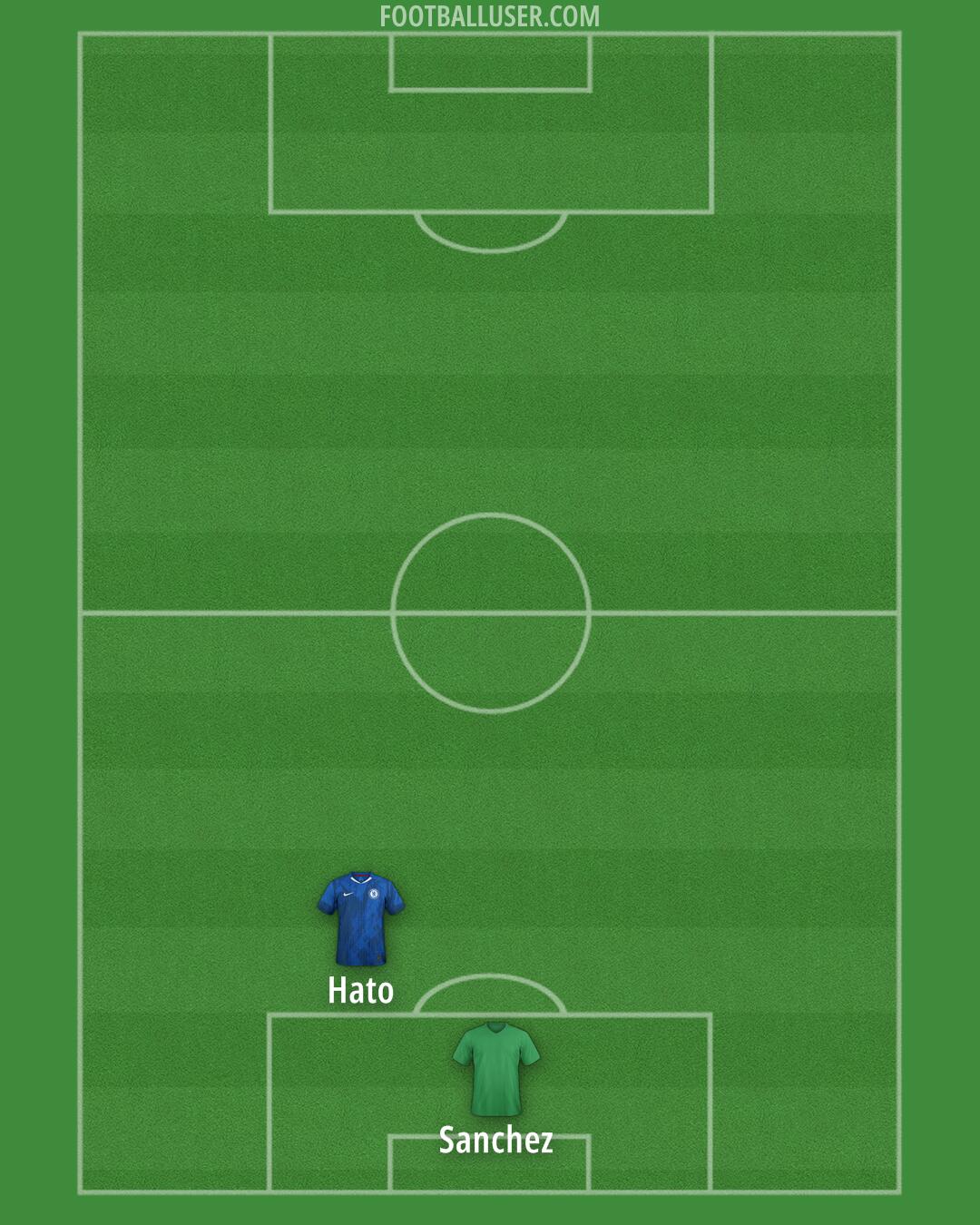 Chelsea Formation 2025