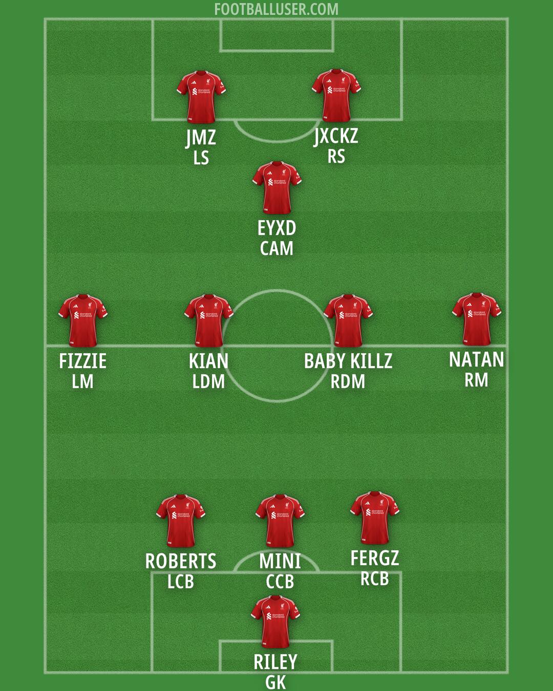 Liverpool Formation 2025