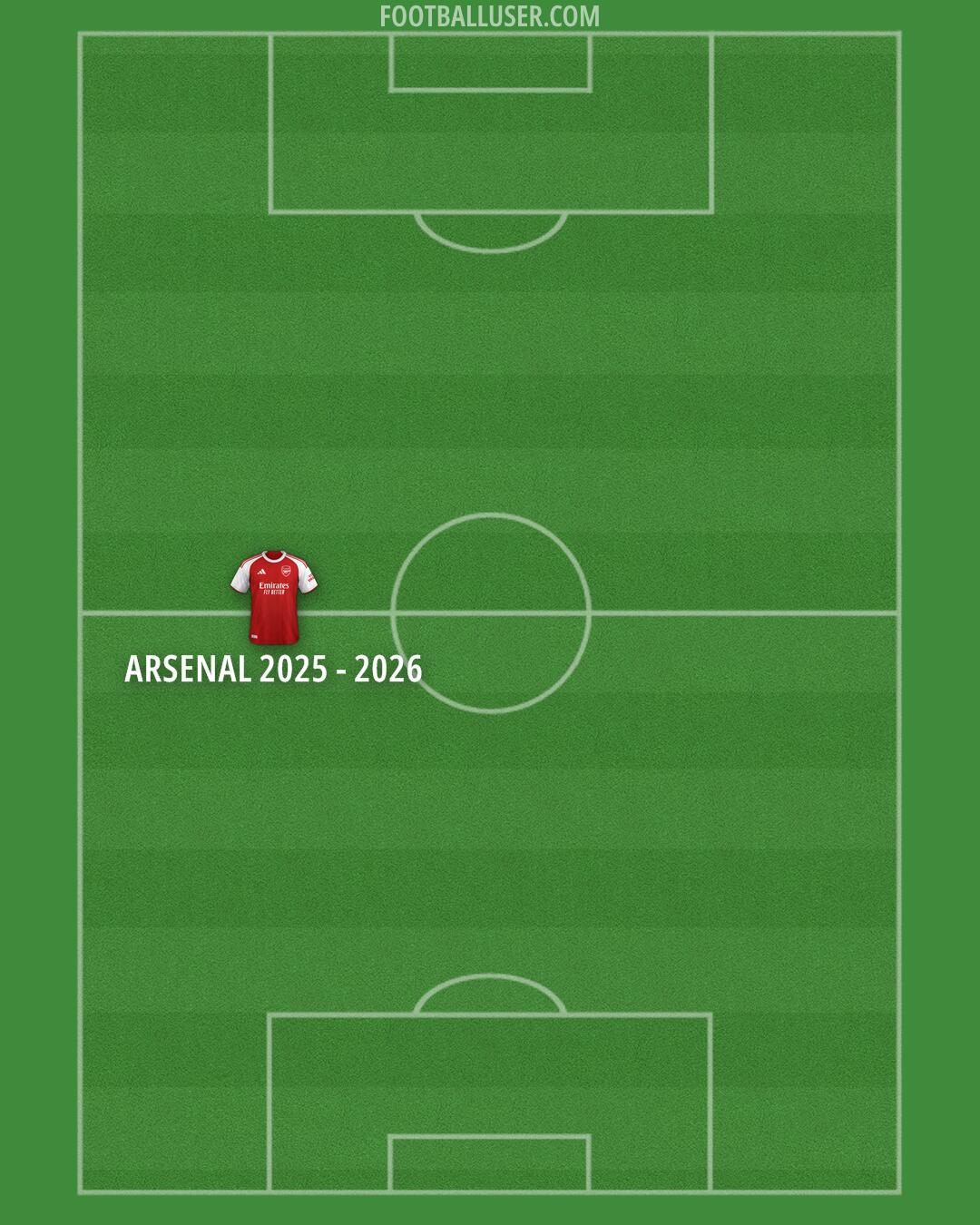 Arsenal Formation 2025