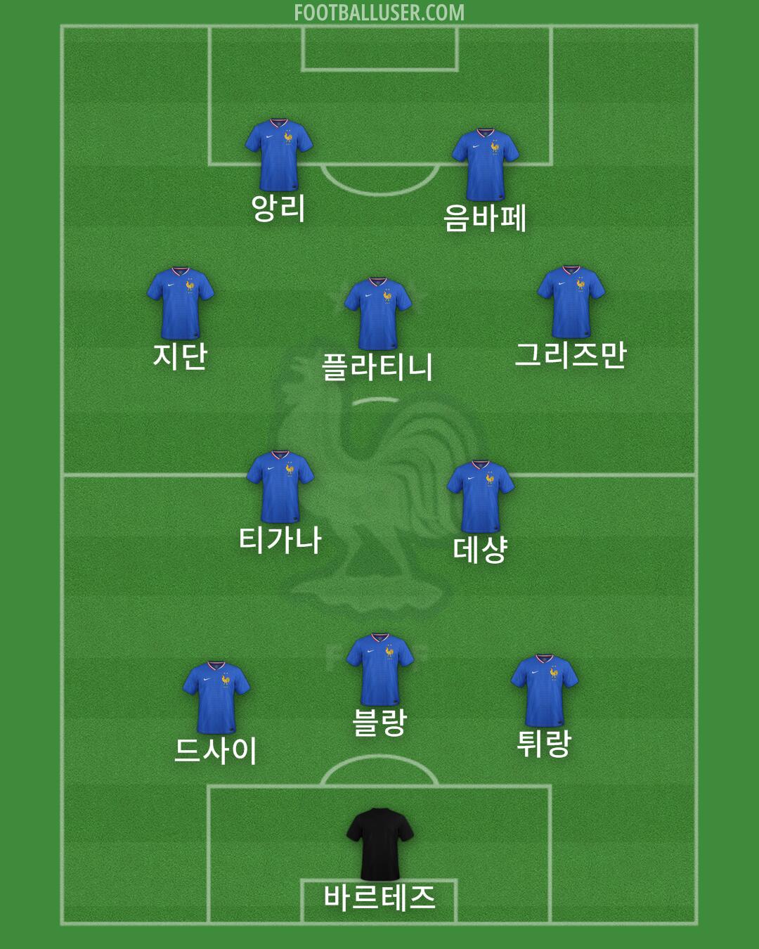 France Formation 2025