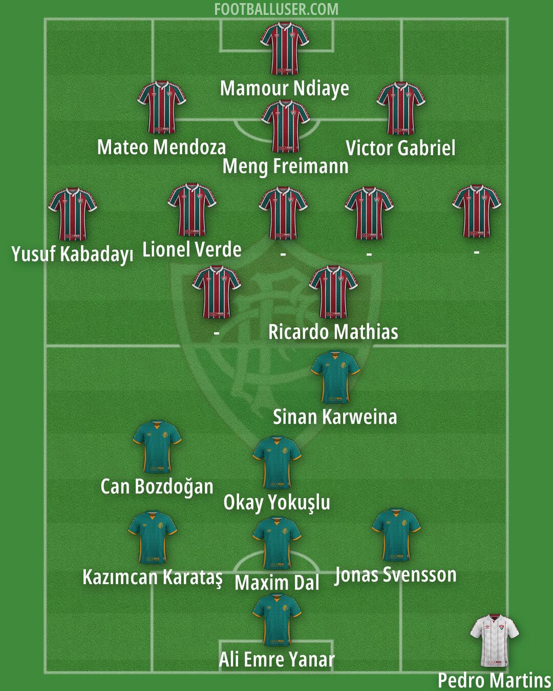 Fluminense Formation 2025