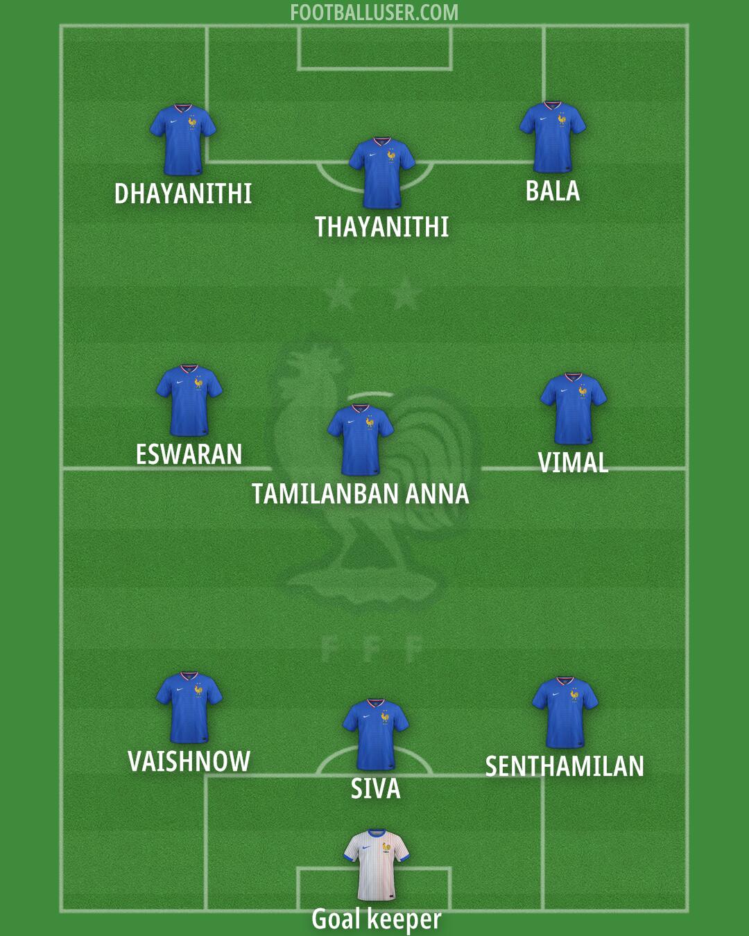 France Formation 2025