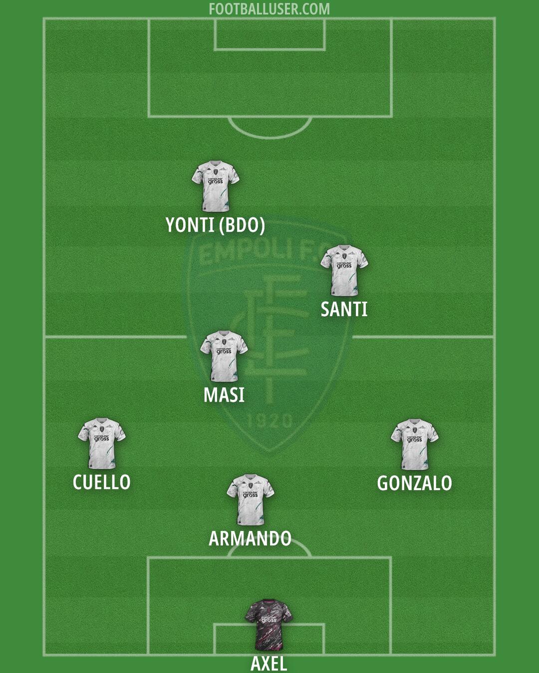 Empoli Formation 2025