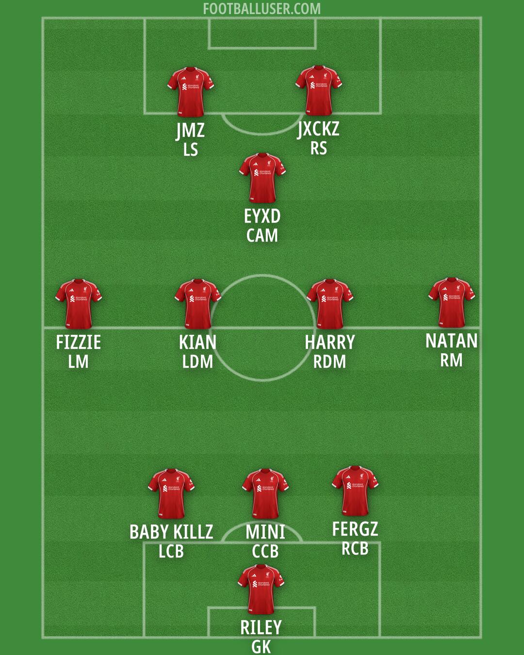 Liverpool Formation 2025
