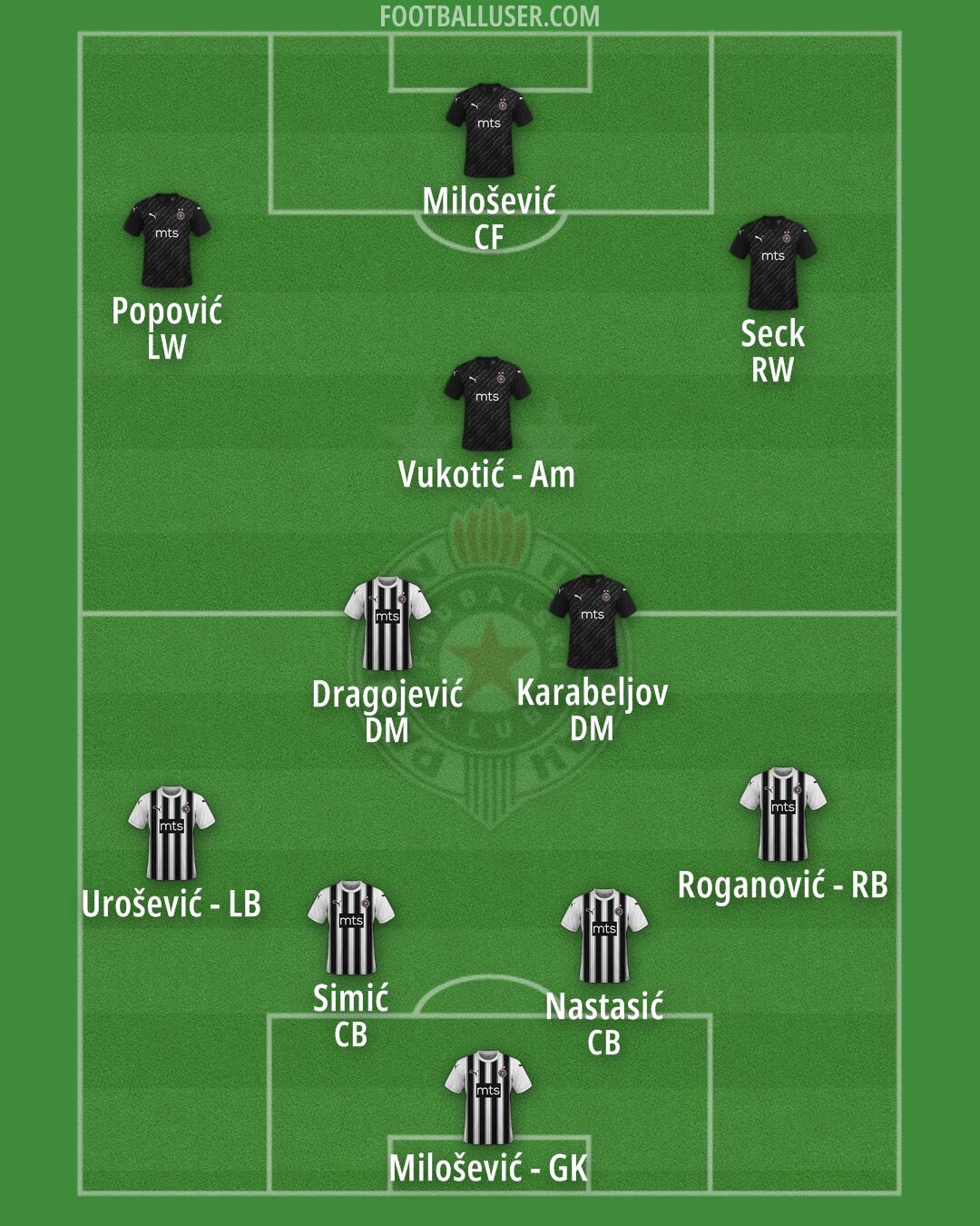Partizan Formation 2025