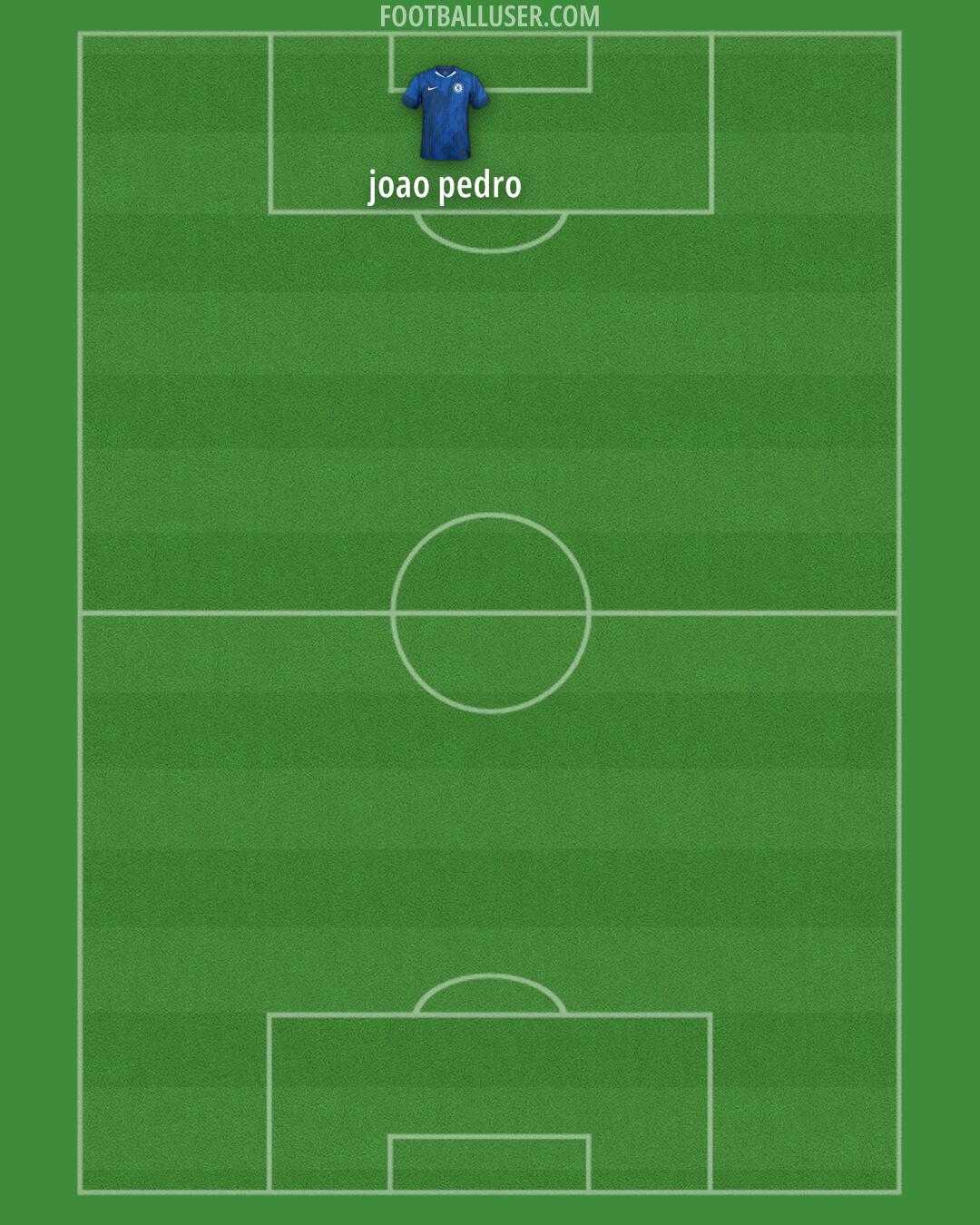 Chelsea Formation 2025