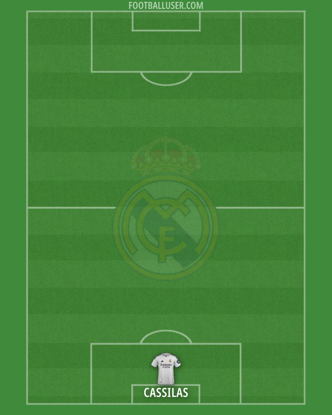 Real Madrid Formation 2025