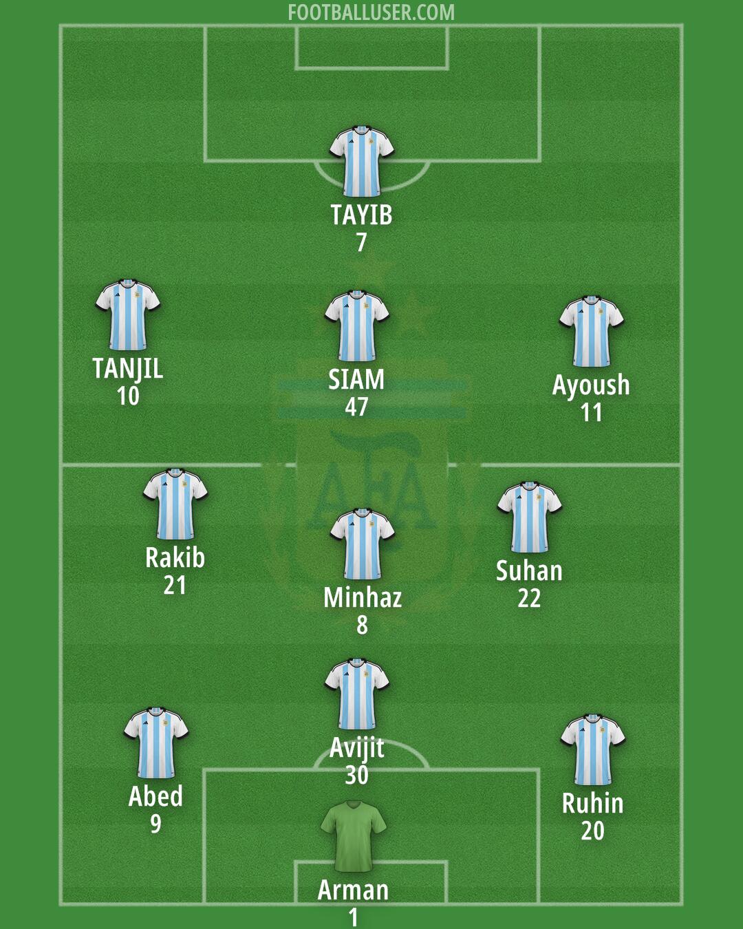 Argentina Formation 2025